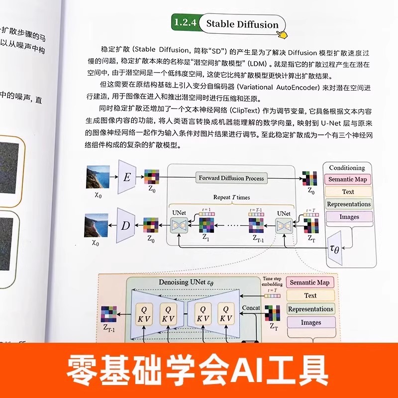 Une nouvelle façon de concevoi - Interior Design Ai avis et prix